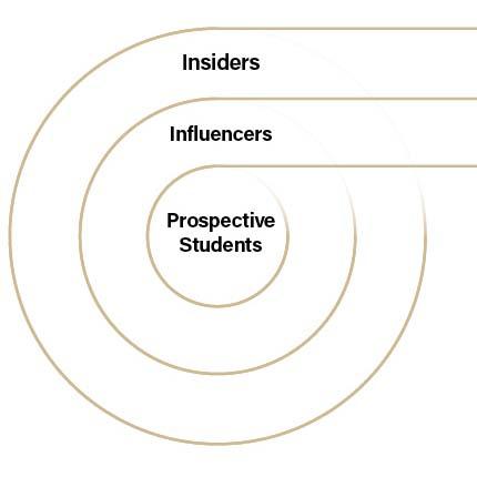 Brand asset
