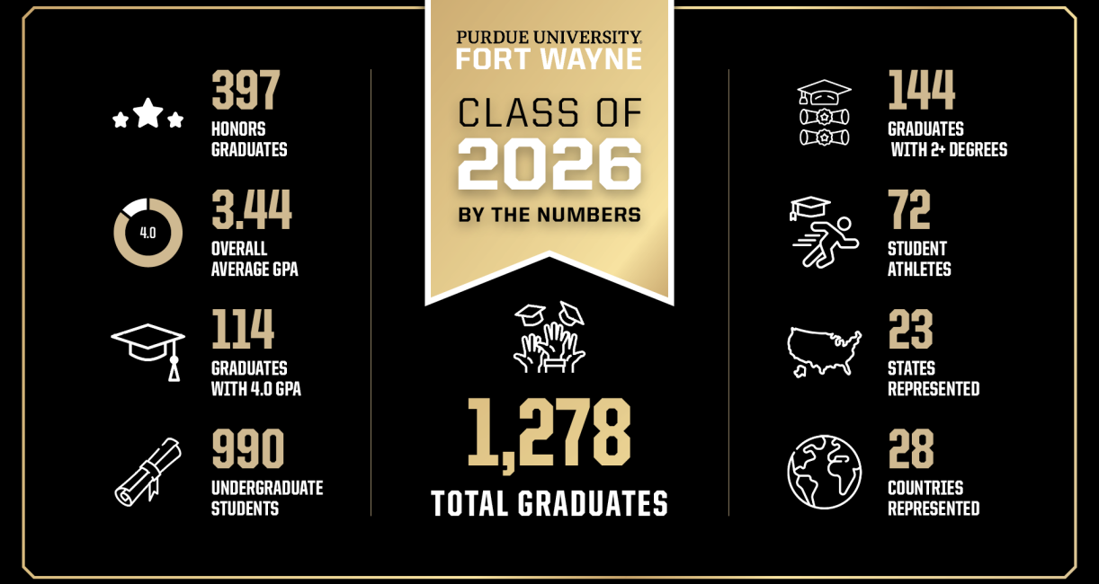Stats for the PFW class of 2026
