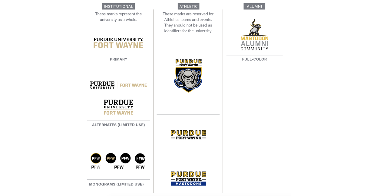 Brand resources
