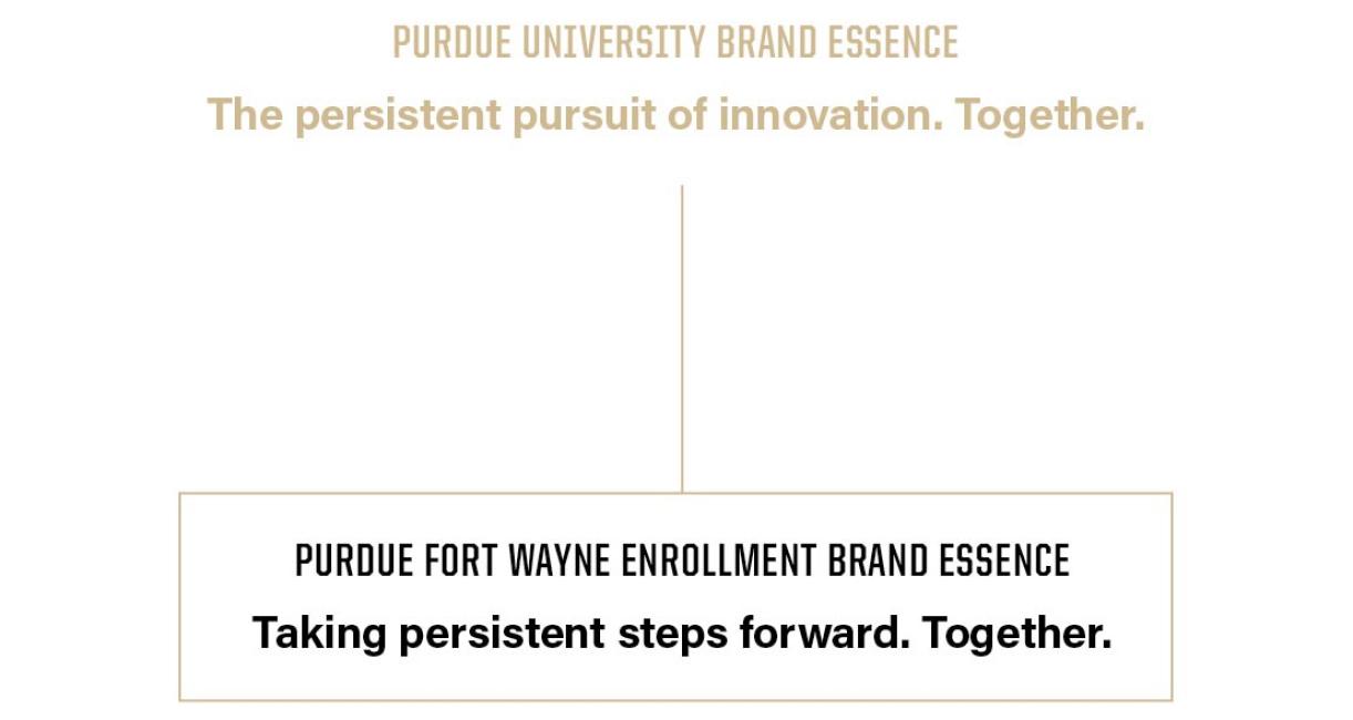 Brand asset